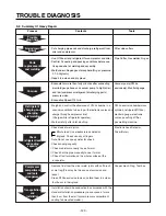 Preview for 123 page of LG Privilege GR-L207 Service Manual