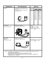 Предварительный просмотр 21 страницы LG PRIVILEGE MS-119SE Service Manual