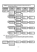 Предварительный просмотр 27 страницы LG PRIVILEGE MS-119SE Service Manual