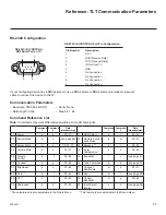 Предварительный просмотр 87 страницы LG Pro:Centric 43UT570H Setup Manual