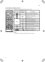 Preview for 16 page of LG PS-Q19SWZF Owner'S Manual