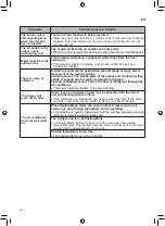 Preview for 36 page of LG PS-Q19SWZF Owner'S Manual