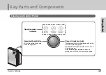 Preview for 17 page of LG PS-R200 Series Owner'S Manual