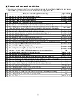 Preview for 11 page of LG PSF1032A Service Manual