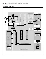 Preview for 12 page of LG PSF1032A Service Manual