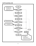 Preview for 13 page of LG PSF1032A Service Manual