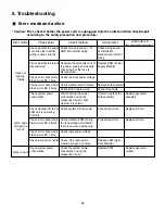 Preview for 16 page of LG PSF1032A Service Manual