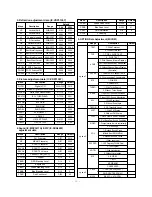 Preview for 15 page of LG PT-43 Service Manual