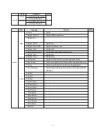 Preview for 16 page of LG PT-43 Service Manual