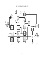 Preview for 26 page of LG PT-43 Service Manual