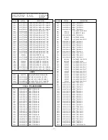 Preview for 57 page of LG PT-43 Service Manual