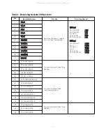 Предварительный просмотр 7 страницы LG PT-43A80 Service Manual