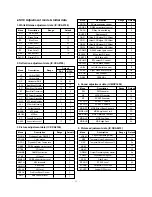 Предварительный просмотр 15 страницы LG PT-53A83T Service Manual