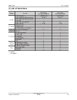 Preview for 15 page of LG PTAC Type Product Data Book