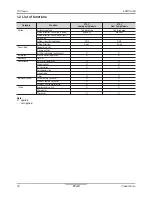 Preview for 23 page of LG PTAC Type Product Data Book