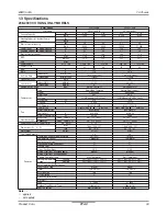 Preview for 24 page of LG PTAC Type Product Data Book