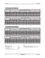 Preview for 37 page of LG PTAC Type Product Data Book