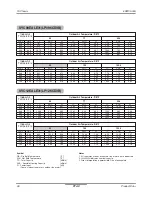 Preview for 39 page of LG PTAC Type Product Data Book