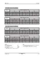 Preview for 40 page of LG PTAC Type Product Data Book