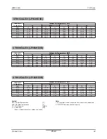 Preview for 42 page of LG PTAC Type Product Data Book