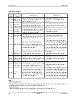 Preview for 49 page of LG PTAC Type Product Data Book