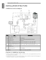 Preview for 6 page of LG PTND01B0E Installation Manual