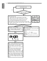 Preview for 16 page of LG PTND01B0E Installation Manual