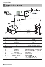 Preview for 4 page of LG PUCKA0 Installation Manual