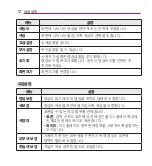 Preview for 72 page of LG PV150G Owner'S Manual