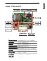 Preview for 5 page of LG PVDATN000 Installation & Owner'S Manual