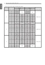 Preview for 14 page of LG PVDSMN000 Installation & Owner'S Manual