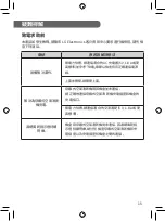 Предварительный просмотр 51 страницы LG PWKSUW01 Owner'S Manual