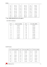 Предварительный просмотр 12 страницы LG PX8700 Service Manual