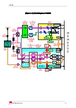 Предварительный просмотр 27 страницы LG PX8700 Service Manual