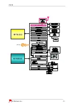 Предварительный просмотр 28 страницы LG PX8700 Service Manual