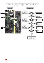 Предварительный просмотр 43 страницы LG PX8700 Service Manual