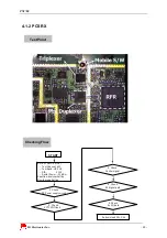 Предварительный просмотр 48 страницы LG PX8700 Service Manual