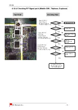 Предварительный просмотр 54 страницы LG PX8700 Service Manual