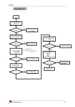 Предварительный просмотр 66 страницы LG PX8700 Service Manual