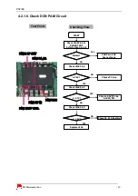 Предварительный просмотр 69 страницы LG PX8700 Service Manual