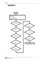 Предварительный просмотр 75 страницы LG PX8700 Service Manual