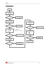 Предварительный просмотр 80 страницы LG PX8700 Service Manual