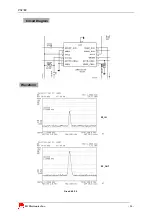 Предварительный просмотр 84 страницы LG PX8700 Service Manual