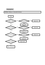 Предварительный просмотр 97 страницы LG PX8700 Service Manual