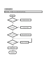 Предварительный просмотр 107 страницы LG PX8700 Service Manual