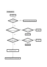 Предварительный просмотр 111 страницы LG PX8700 Service Manual