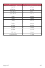 Preview for 141 page of LG Q610EMW User Manual