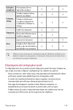 Preview for 285 page of LG Q610EMW User Manual