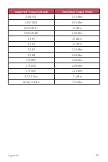 Preview for 432 page of LG Q610EMW User Manual