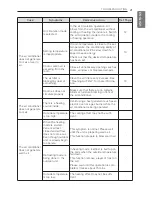 Preview for 21 page of LG R09AWN-NB11 Owner'S Manual